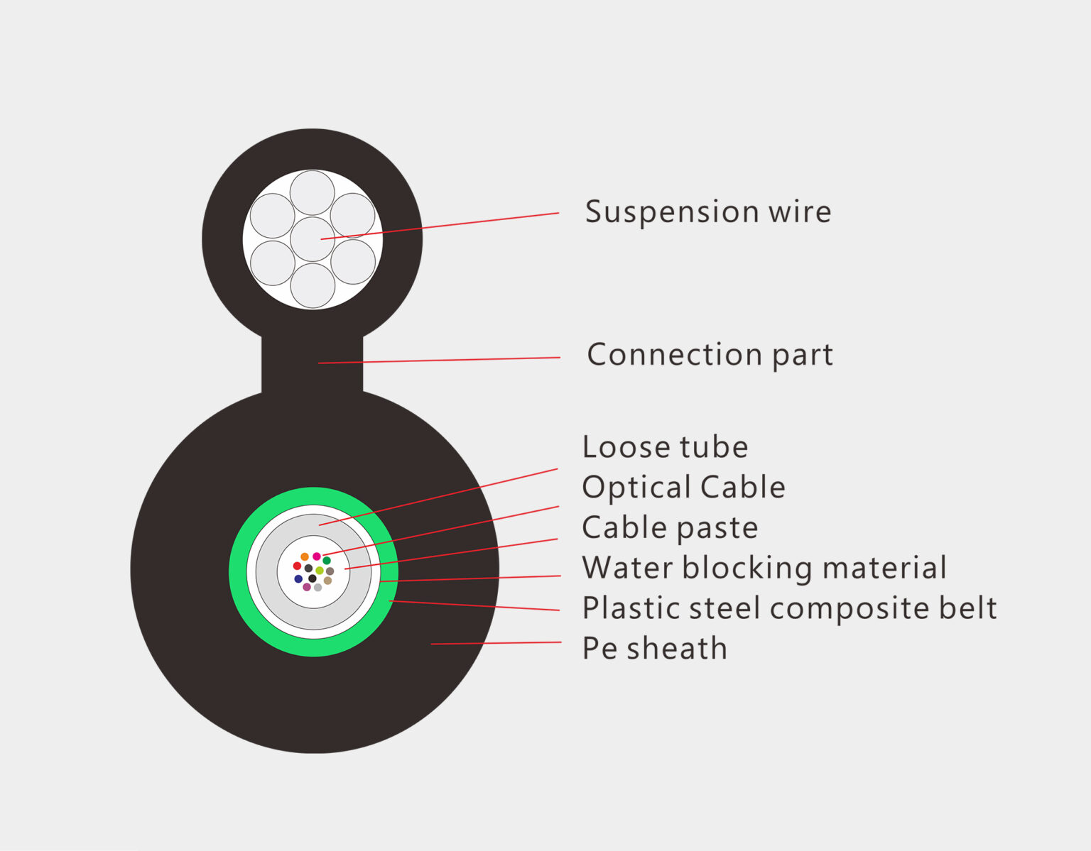A Beginner's Guide to Fiber Optic Materials
