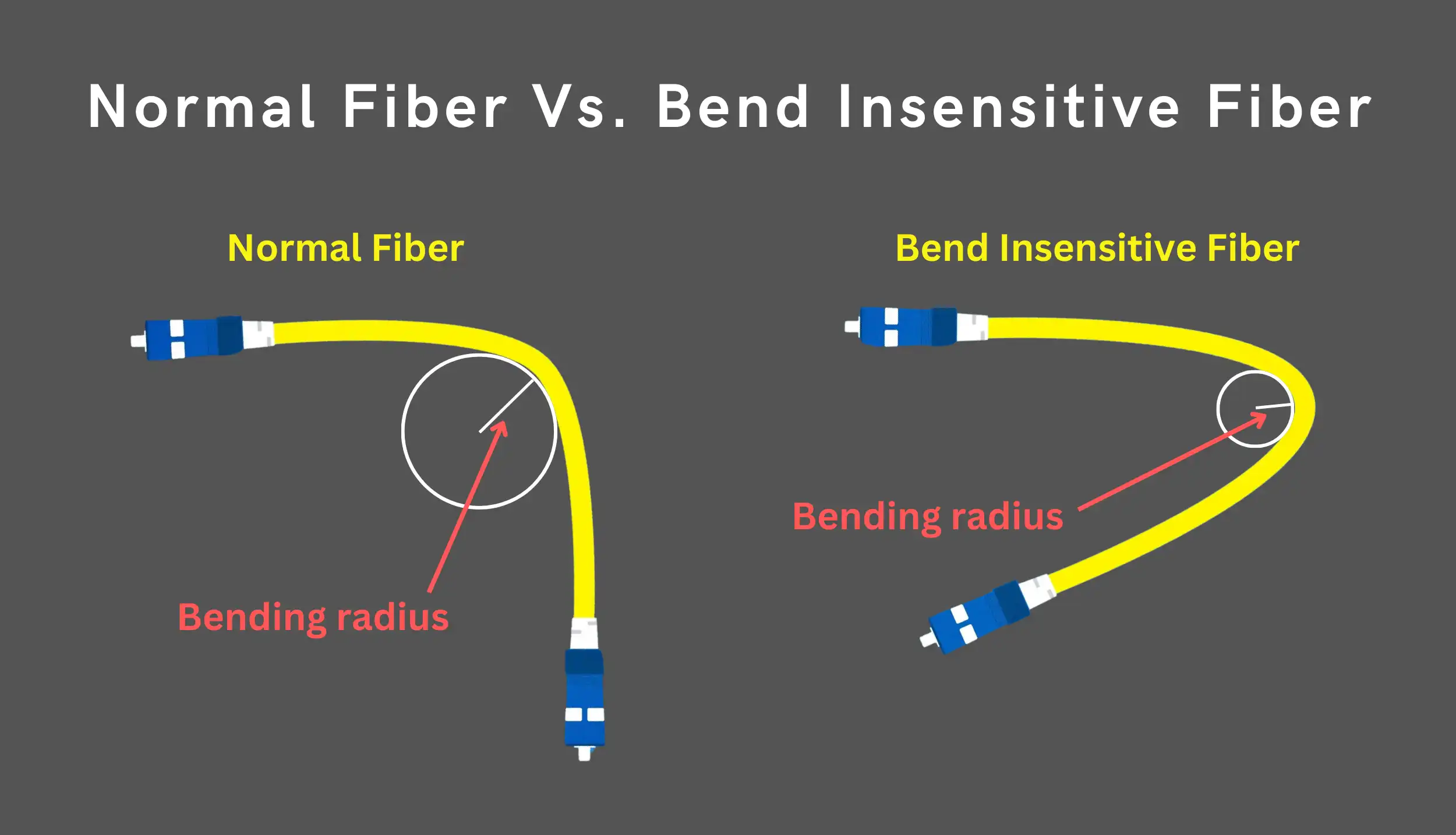 Bend-Insensitive Fiber