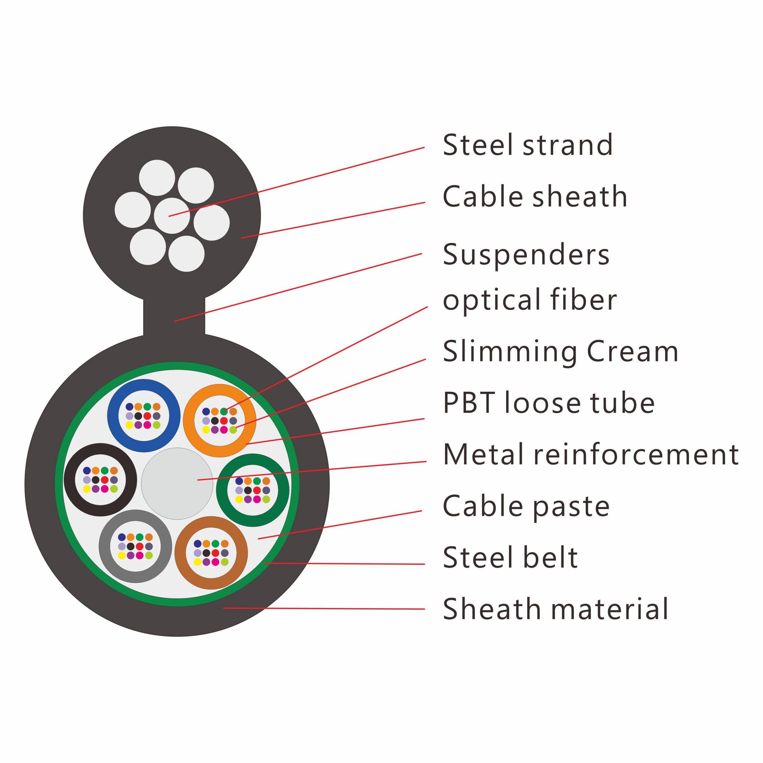 figure 8 fiber optic cable structure