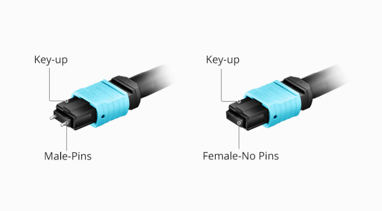 What Are the Differences Between MTP and MPO Connectors